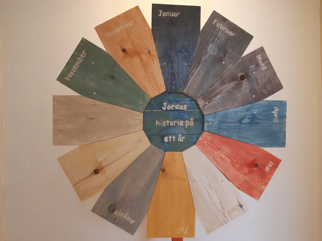 Energiopplevelser Jordan historie forklart på ett år. (Foto: Sigbjørn Drøpping)