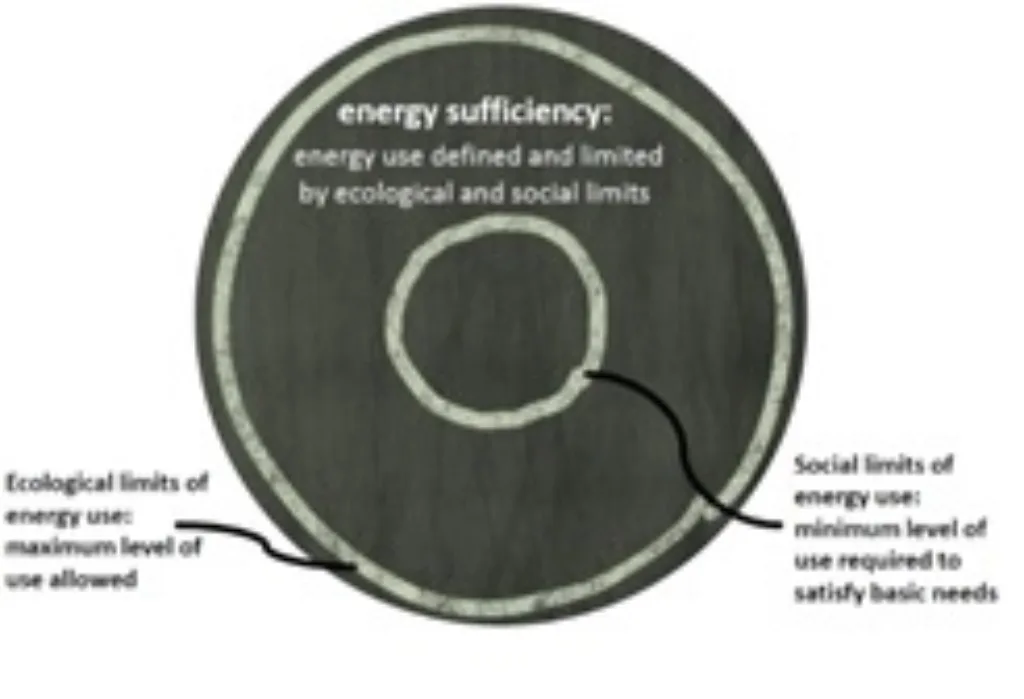 Energiforbruk Energiforbruk