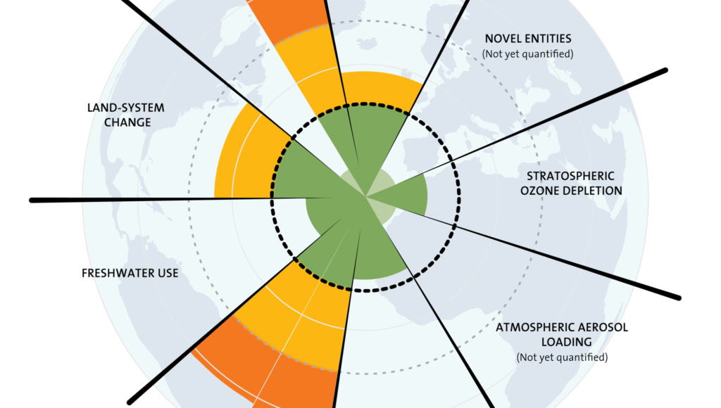 Planetary B Estimater som viser hvordan ulike parametere for global bærekraft har endret seg fra 1950 og frem til idag. De grønne feltene innerst viser trygge grenseverdier. Kilde: Steffen et al. 2015 (Foto: https://www.stockholmresilience.org)